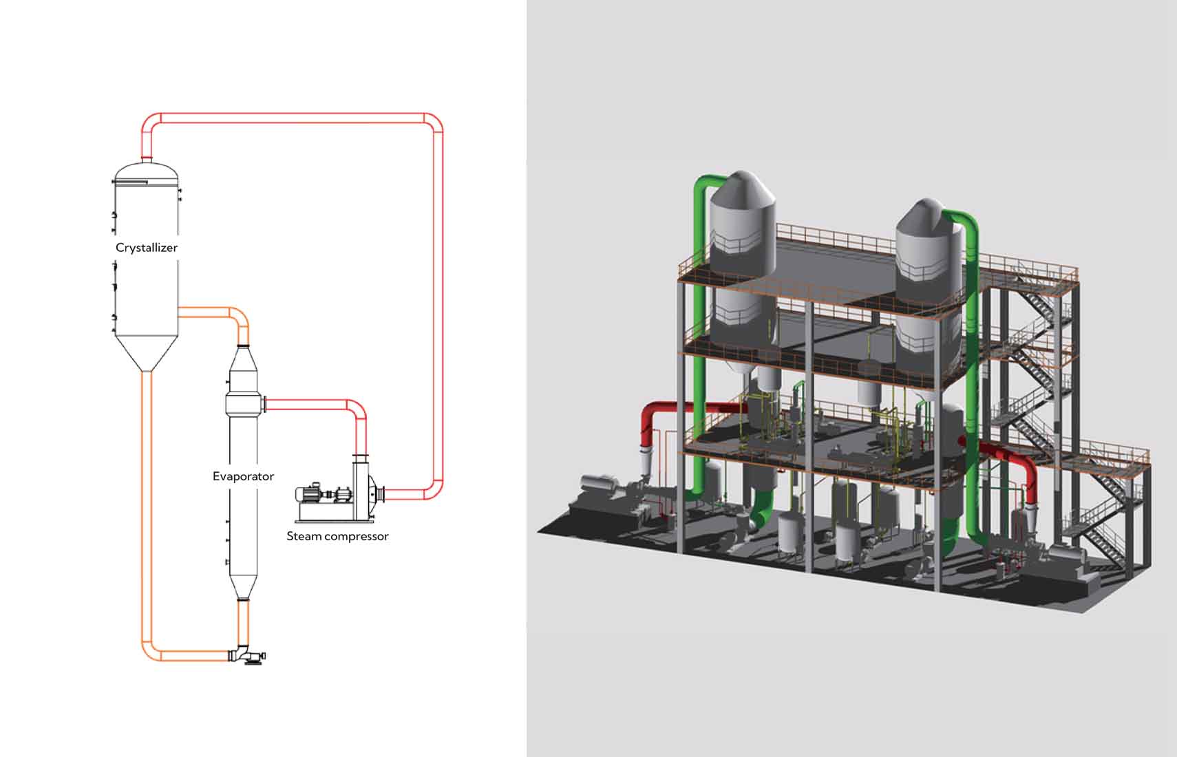 MVR falling film evaporator process flow